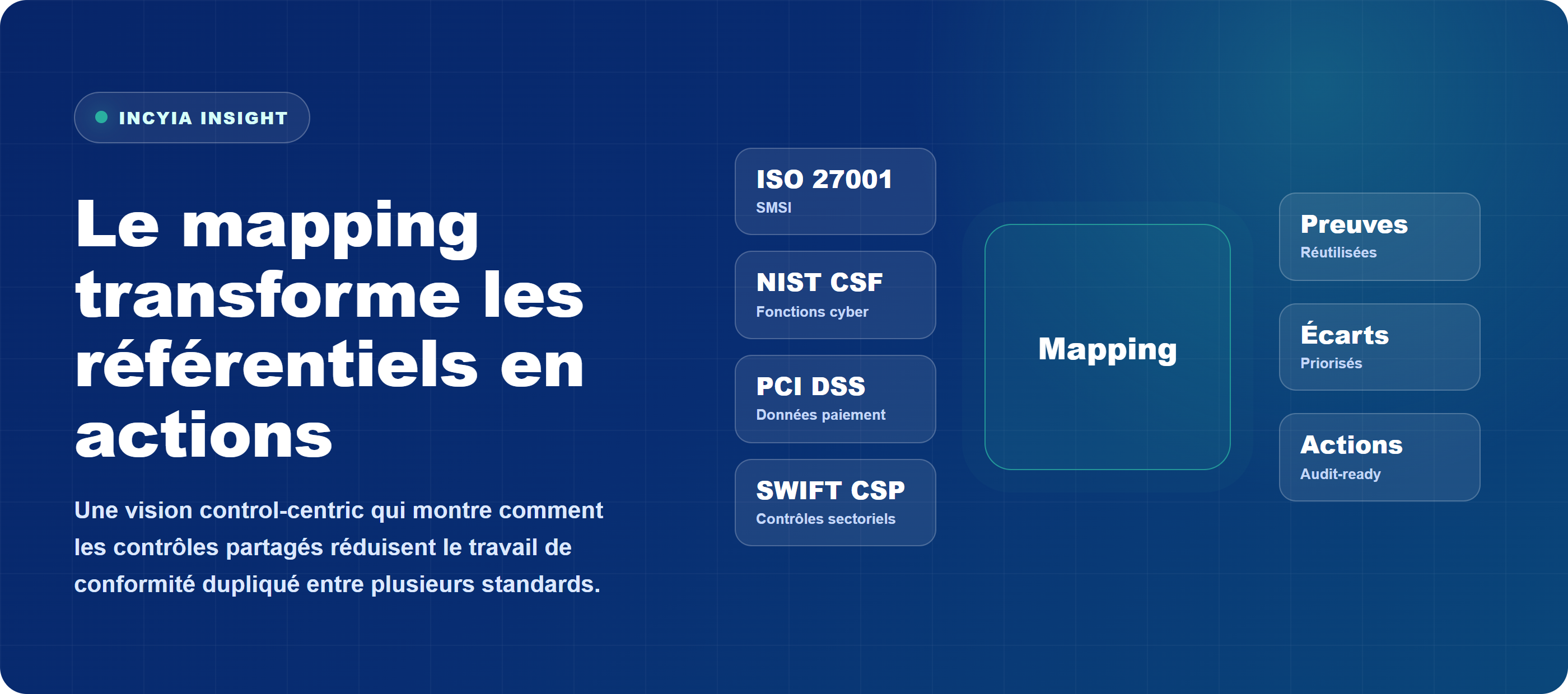 Gouvernance control-centric : la voie scalable pour gérer plusieurs référentiels