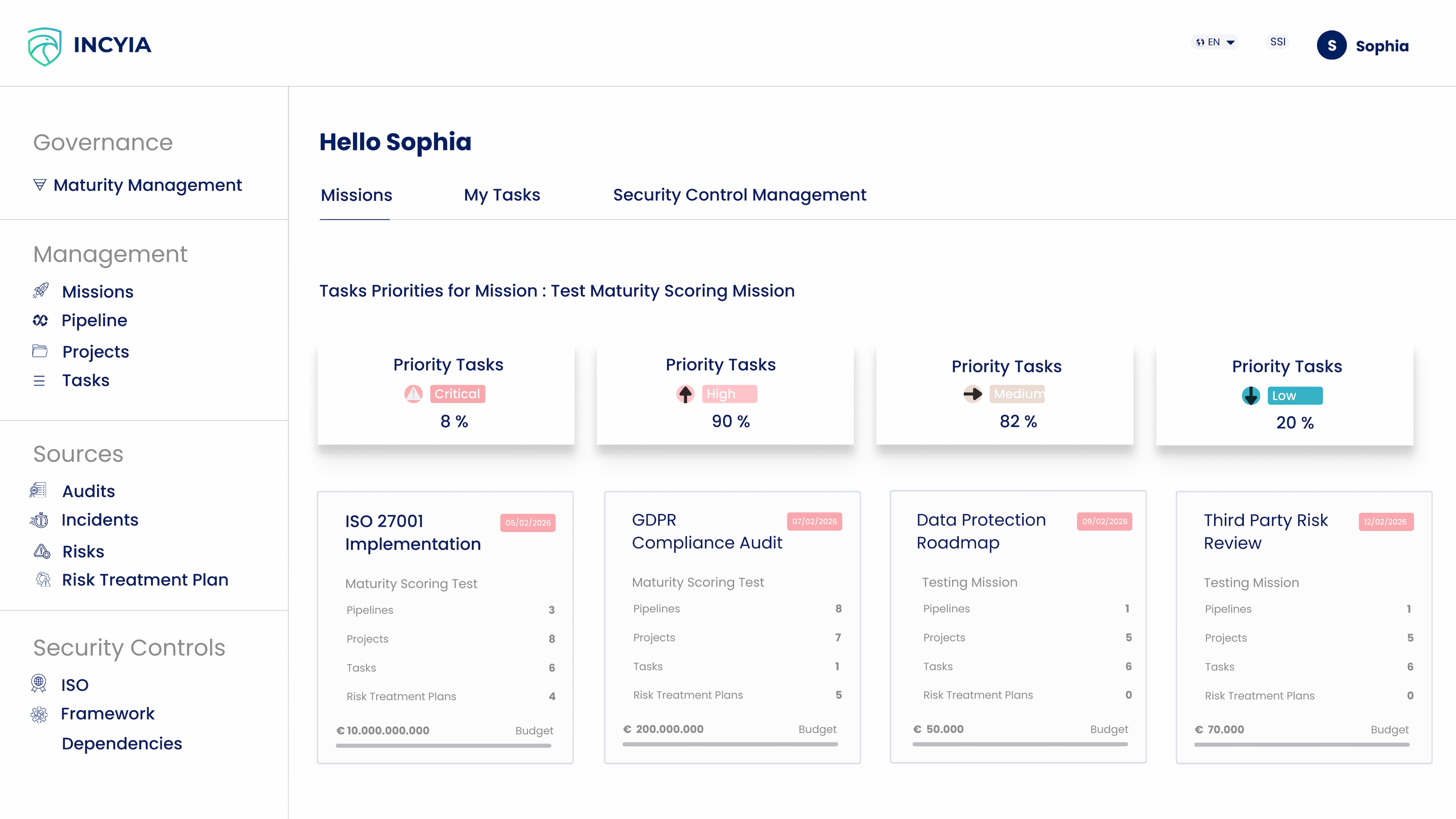 Dashboard exécutif